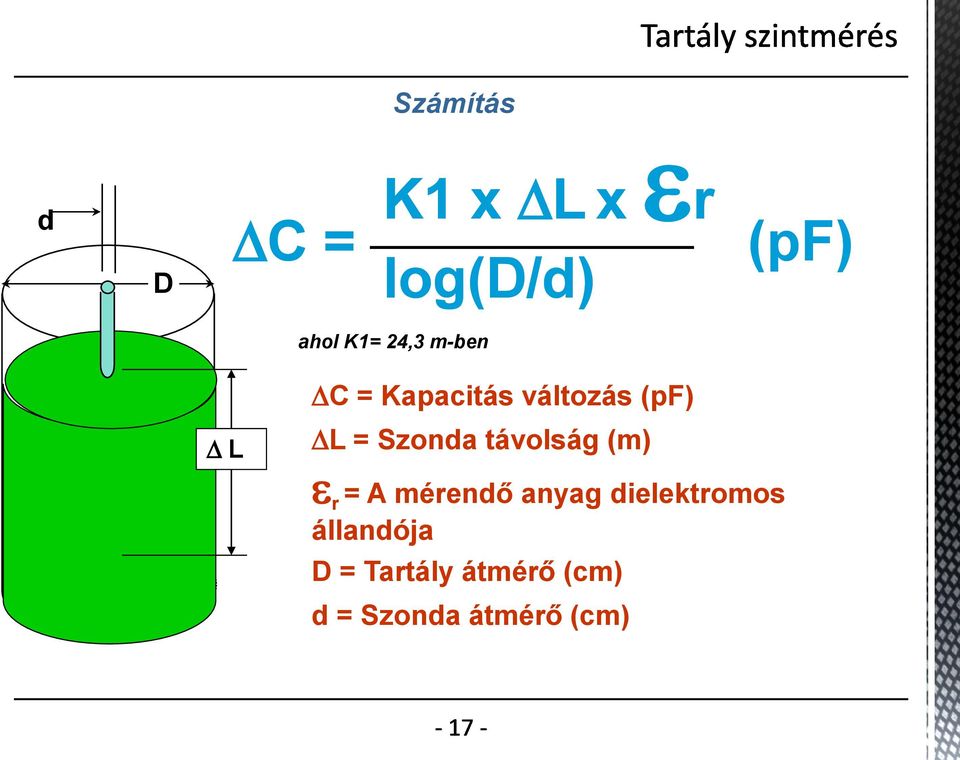 Szonda távolság (m) r = A mérendő anyag