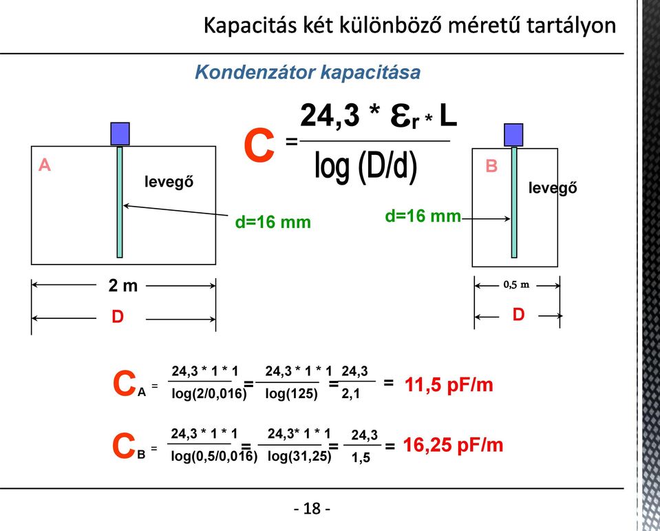 24,3 * 1 * 1 log(125) 24,3 = = = 2,1 11,5 pf/m CB = 24,3 * 1