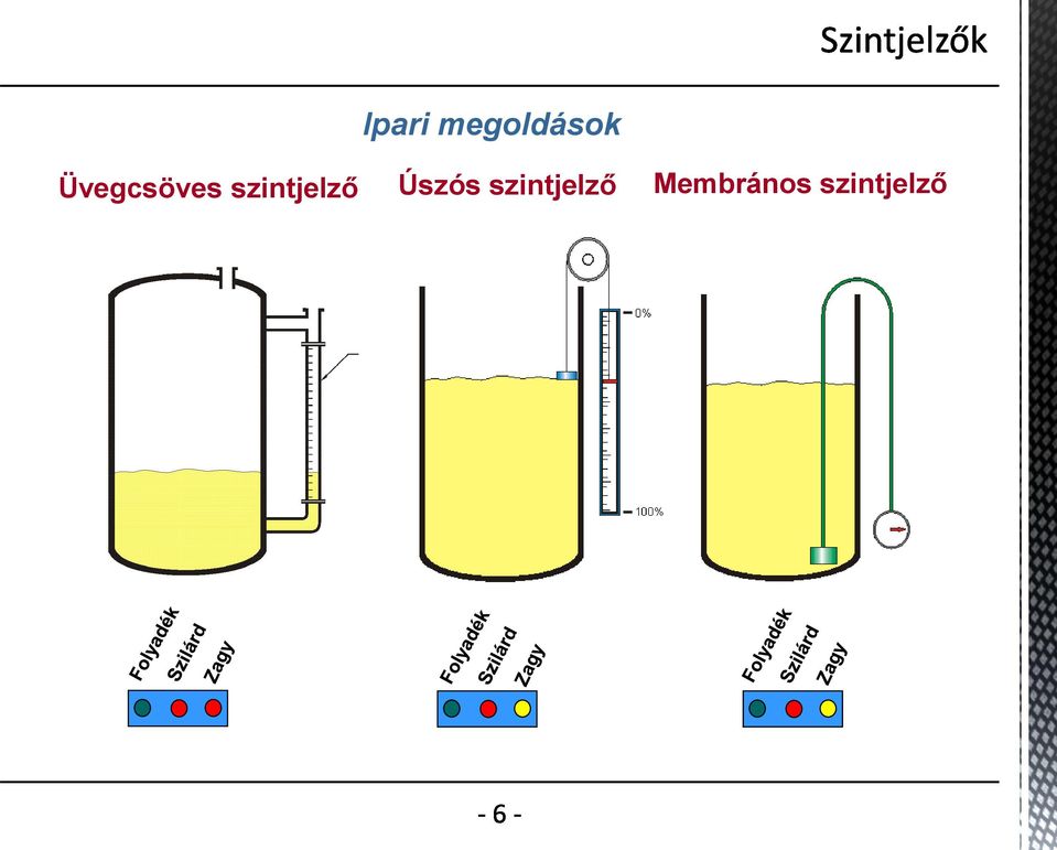 szintjelző Úszós