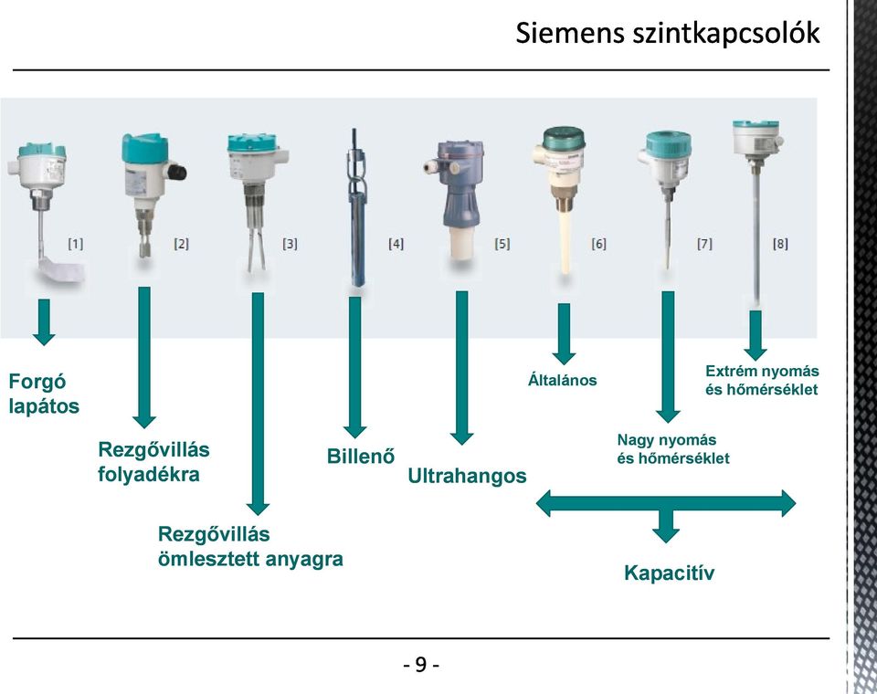 Billenő Ultrahangos Nagy nyomás és