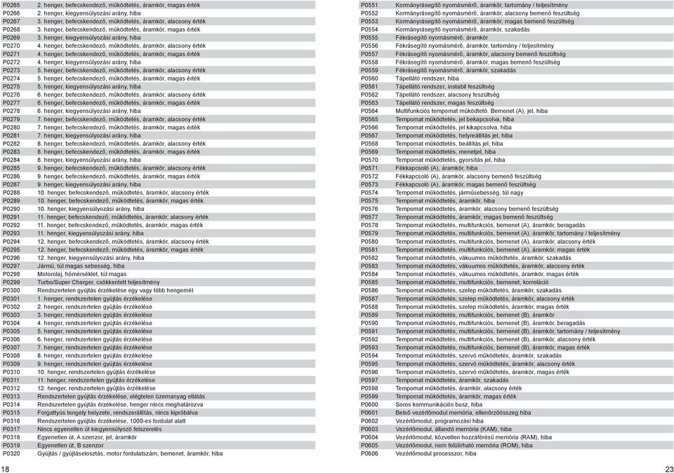 henger, kiegyensúlyozási arány, hiba 3. henger, befecskendező, működtetés, áramkör, alacsony érték 3. henger, befecskendező, működtetés, áramkör, magas érték 3. henger, kiegyensúlyozási arány, hiba 4.