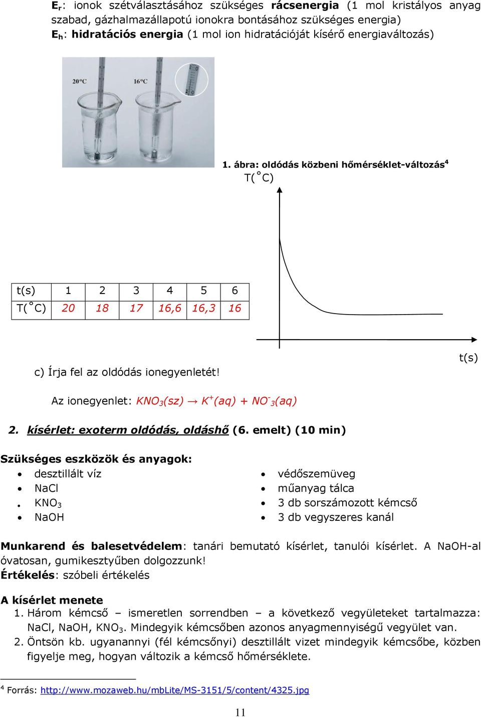 t(s) Az ionegyenlet: KNO 3 (sz) K + (aq) + NO - 3(aq) 2. kísérlet: exoterm oldódás, oldáshő (6.