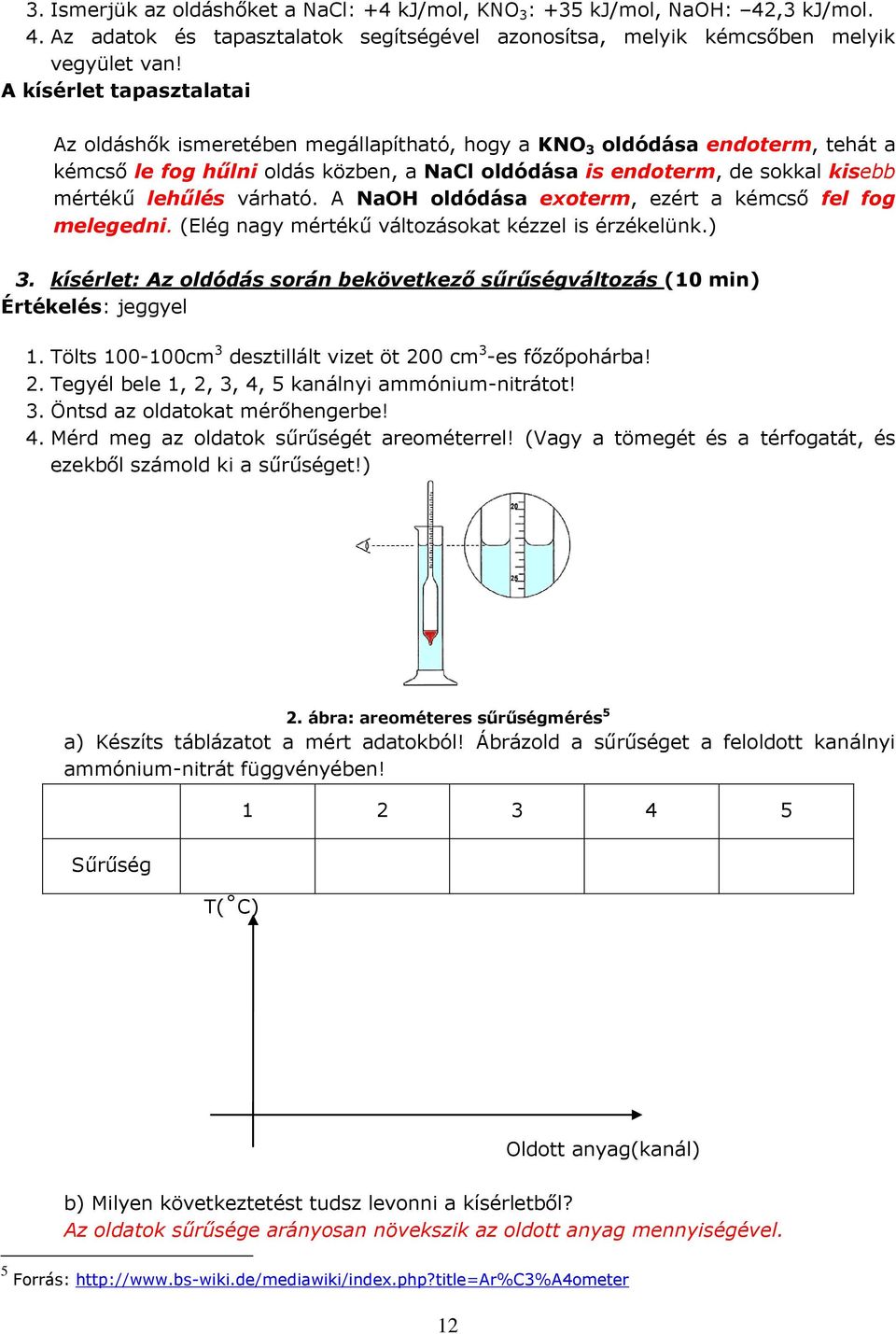 lehűlés várható. A NaOH oldódása exoterm, ezért a kémcső fel fog melegedni. (Elég nagy mértékű változásokat kézzel is érzékelünk.) 3.