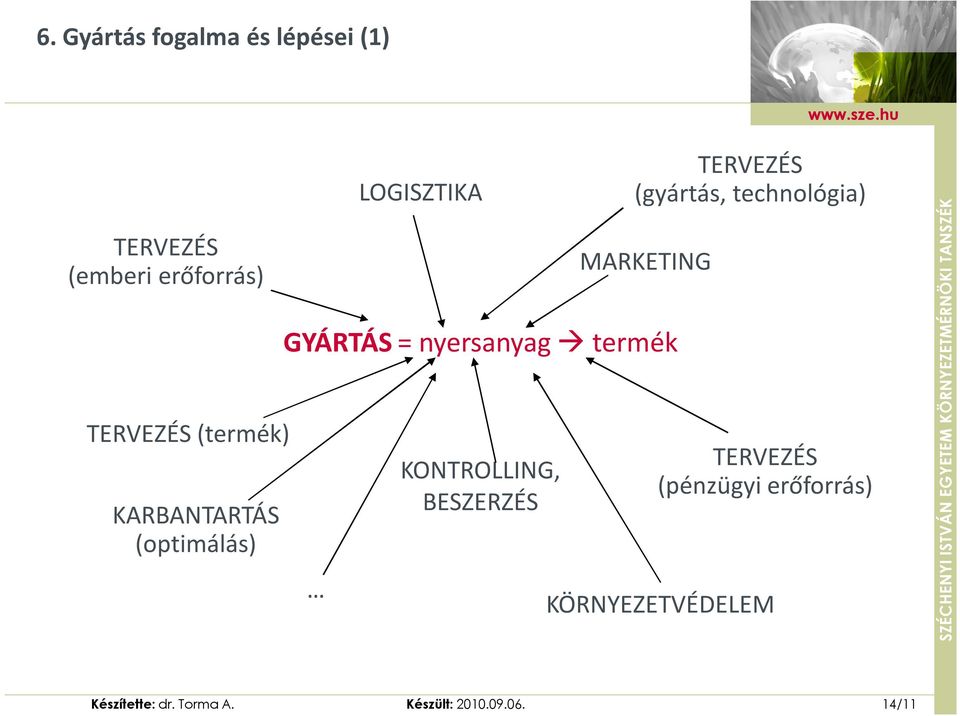 KONTROLLING, BESZERZÉS TERVEZÉS (gyártás, technológia) MARKETING TERVEZÉS