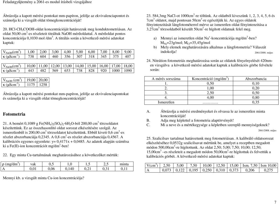 A titrálás során a következı mérési adatokat kaptuk: V NaOH (cm 3 ) 1,00 2,00 3,00 4,00 5,00 6,00 7,00 8,00 9,00 κ (µscm -1 ) 738 604 460 356 307 318 345 375 407 V NaOH (cm 3 ) 10,00 11,00 12,00