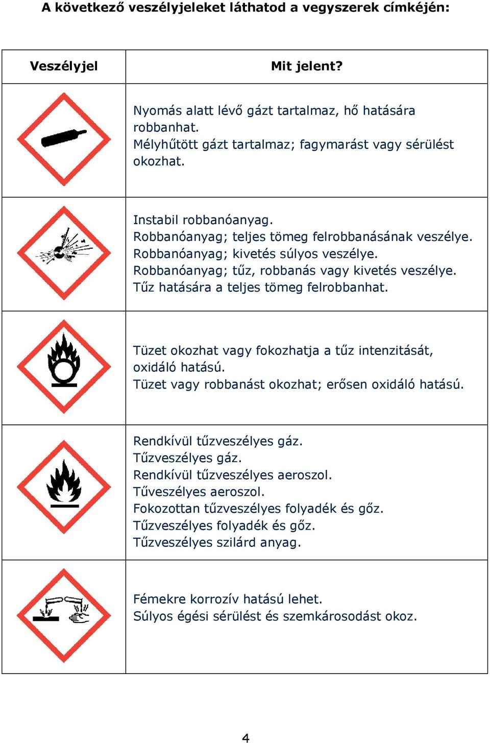 Tűz hatására a teljes tömeg felrobbanhat. Tüzet okozhat vagy fokozhatja a tűz intenzitását, oxidáló hatású. Tüzet vagy robbanást okozhat; erősen oxidáló hatású. Rendkívül tűzveszélyes gáz.