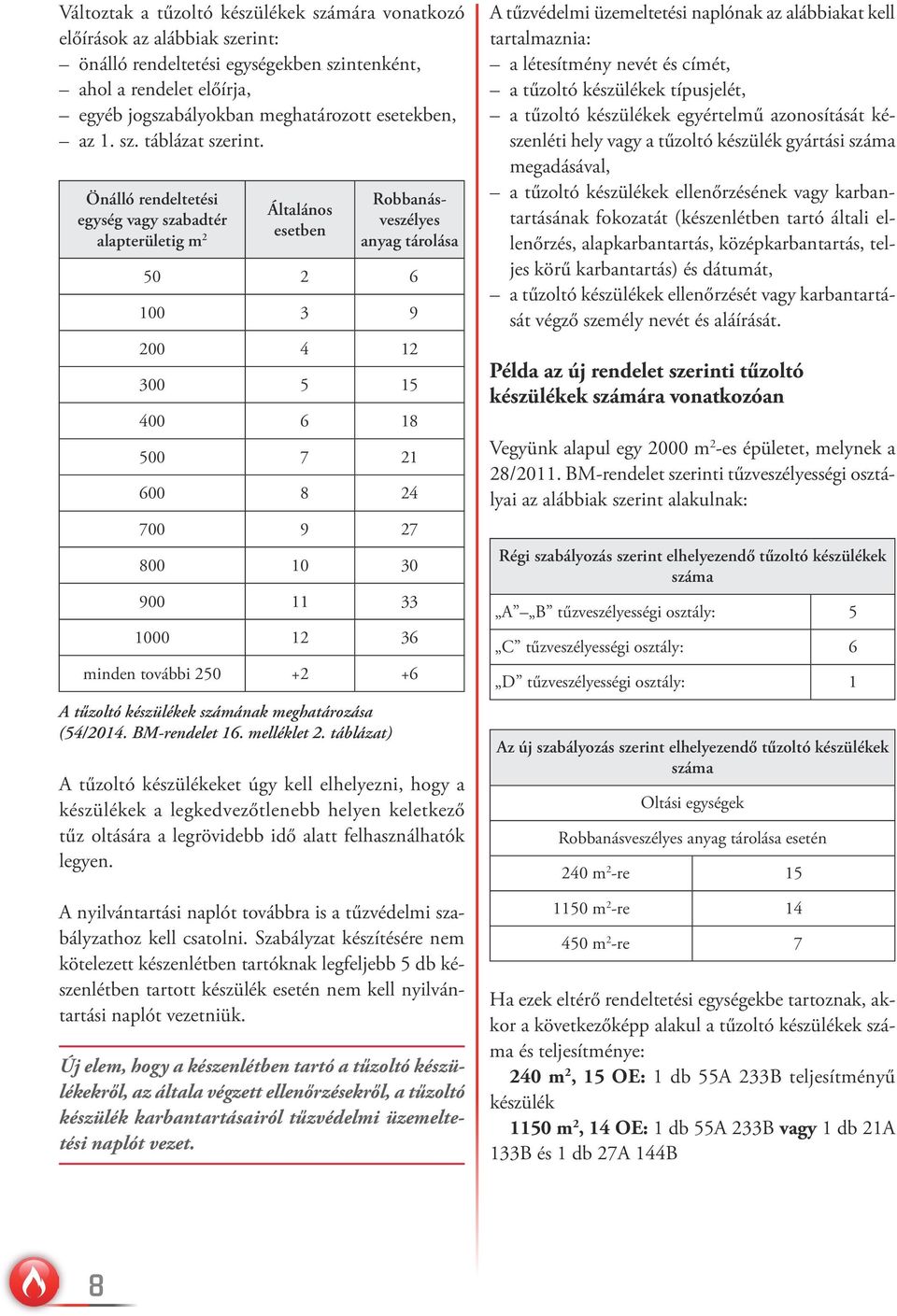 táblázat) Robbanásveszélyes anyag tárolása 50 2 6 100 3 9 200 4 12 300 5 15 400 6 18 500 7 21 600 8 24 700 9 27 800 10 30 900 11 33 1000 12 36 minden további 250 +2 +6 A tűzoltó készülékeket úgy kell