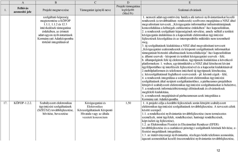 3 intézkedések támogatása érdekében, az érintett adatvagyon nyilvántartások Kormányzati Adatközpontba történő integrálásával 17. KÖFOP-1.2.