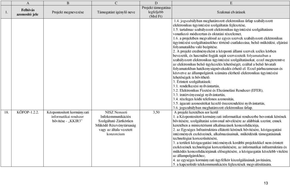 tartalmaz szabályozott elektronikus ügyintézési szolgáltatásra vonatkozó módszertan és oktatási részelemet, 1.6.