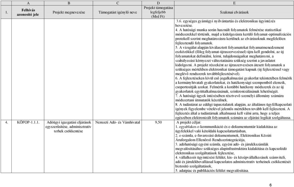 megfelelően fejlesztendő folyamatok. 5.