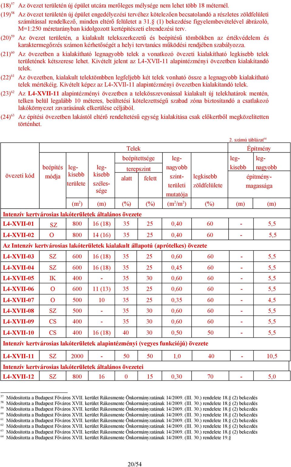 (1) bekezdése figyelembevételével ábrázoló, M=1:250 méretarányban kidolgozott kertépítészeti elrendezési terv.