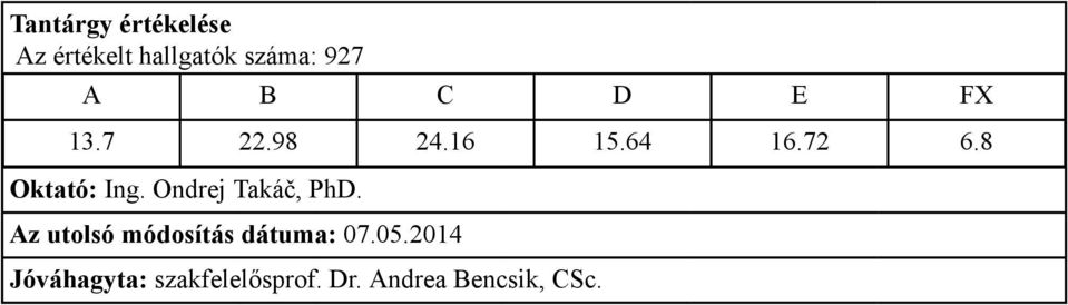 8 Oktató: Ing. Ondrej Takáč, PhD.