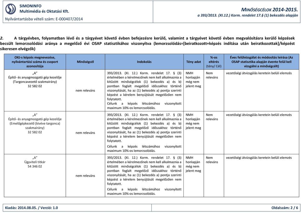 száma és csoport azonosítója Minőségcél Indokolás Tény adat %-os eltérés (tény/ Cél) Éves felülvizsgálat és módosítás leírása (Az OSAP statisztika alapján évente felül kell