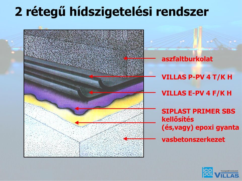 VILLAS E-PV 4 F/K H SIPLAST PRIMER SBS