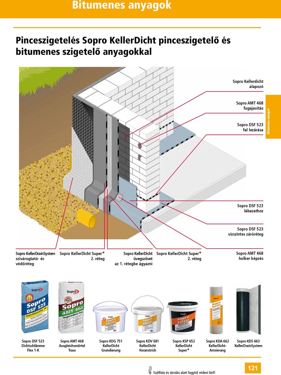 rétegbe ágyazni KellerDicht Super + 2.