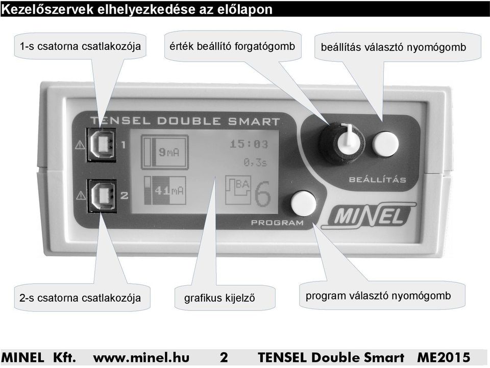 érték beállító forgatógomb grafikus kijelző 2