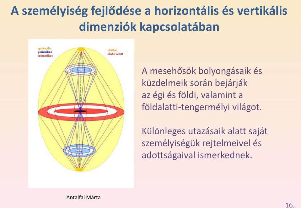 és földi, valamint a földalatti-tengermélyi világot.