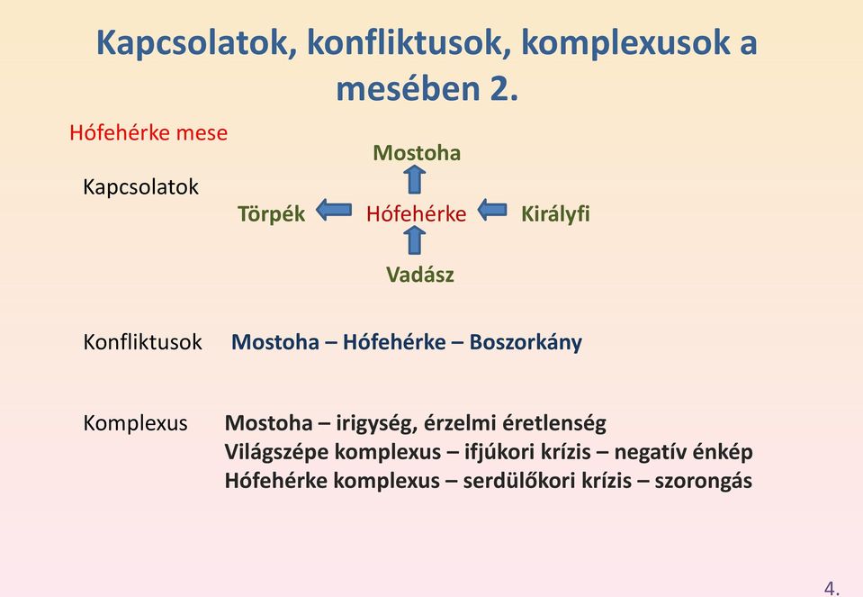 Konfliktusok Mostoha Hófehérke Boszorkány Komplexus Mostoha irigység, érzelmi