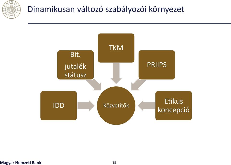 jutalék státusz TKM PRIIPS IDD