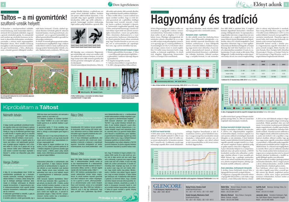 hatásmódját tekintve a növények ALS enzimjének működését, magyarul a gyomok növekedését gátolja.