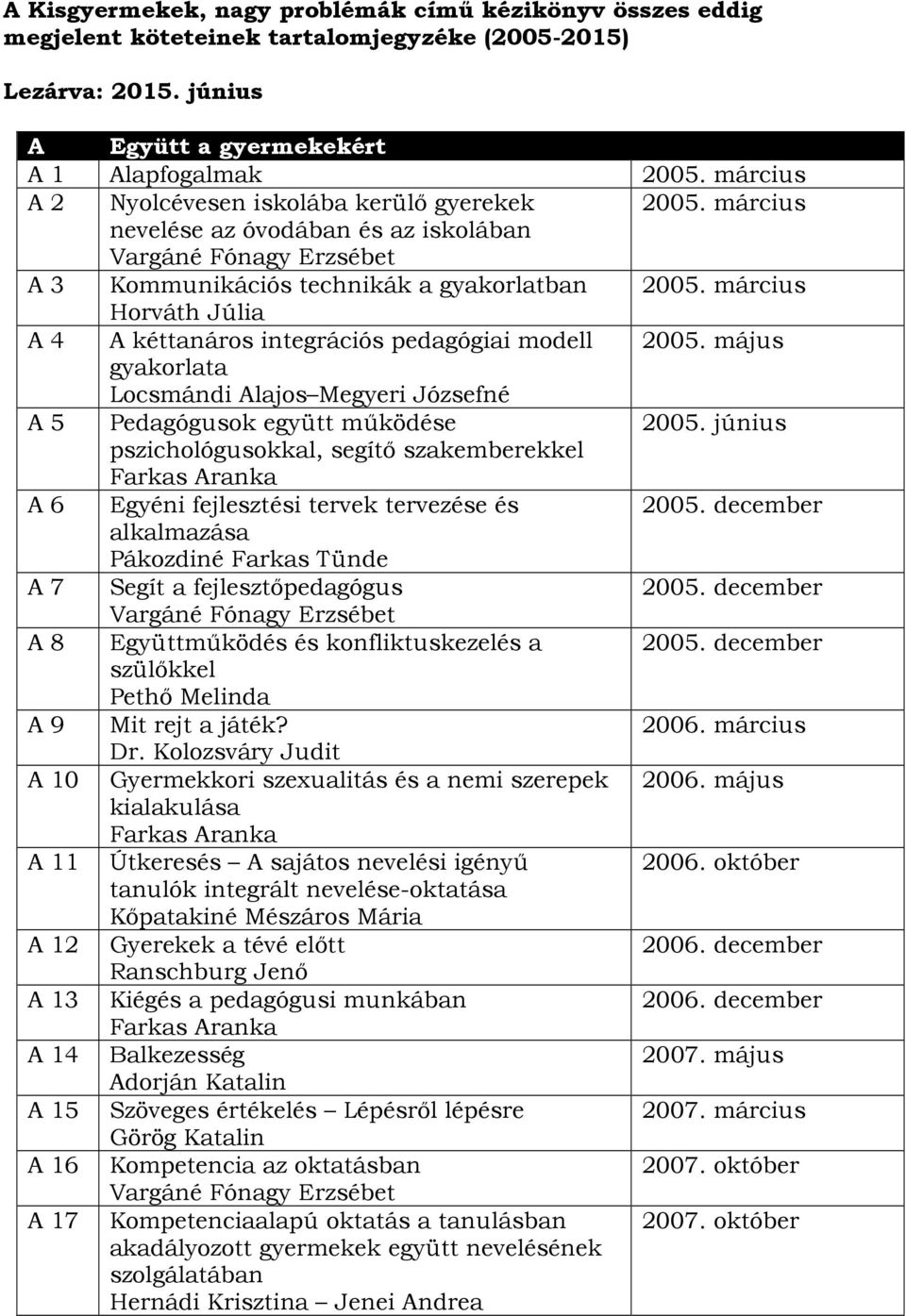 Horváth Júlia A 4 A kéttanáros integrációs pedagógiai modell gyakorlata Locsmándi Alajos Megyeri Józsefné A 5 Pedagógusok együtt működése pszichológusokkal, segítő szakemberekkel A 6 Egyéni