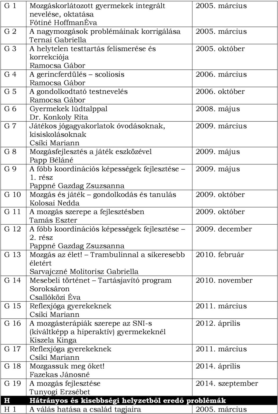 Konkoly Rita G 7 Játékos jógagyakorlatok óvodásoknak, 2009. március kisiskolásoknak Csíki Mariann G 8 Mozgásfejlesztés a játék eszközével 2009.