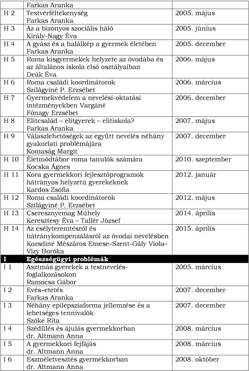 H 9 Válaszlehetőségek az együtt nevelés néhány gyakorlati problémájára Komaság Margit H 10 Életmódtábor roma tanulók számára Kocska Ágnes H 11 Kora gyermekkori fejlesztőprogramok hátrányos helyzetű