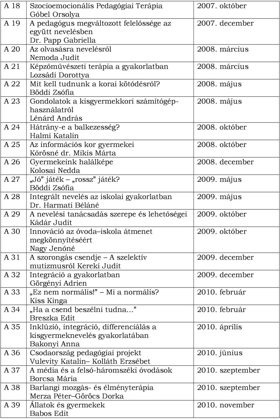 Böddi Zsófia A 23 Gondolatok a kisgyermekkori számítógéphasználatról Lénárd András A 24 Hátrány-e a balkezesség? Halmi Katalin A 25 Az információs kor gyermekei Kőrösné dr.