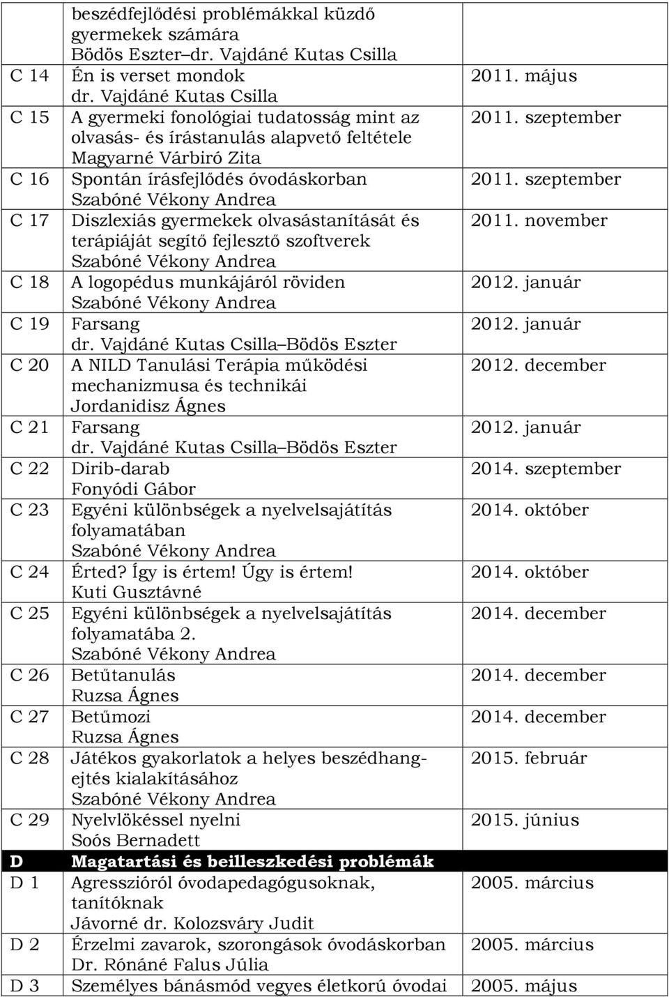 szeptember C 17 Diszlexiás gyermekek olvasástanítását és 2011. november terápiáját segítő fejlesztő szoftverek C 18 A logopédus munkájáról röviden 2012. január C 19 Farsang 2012. január dr.