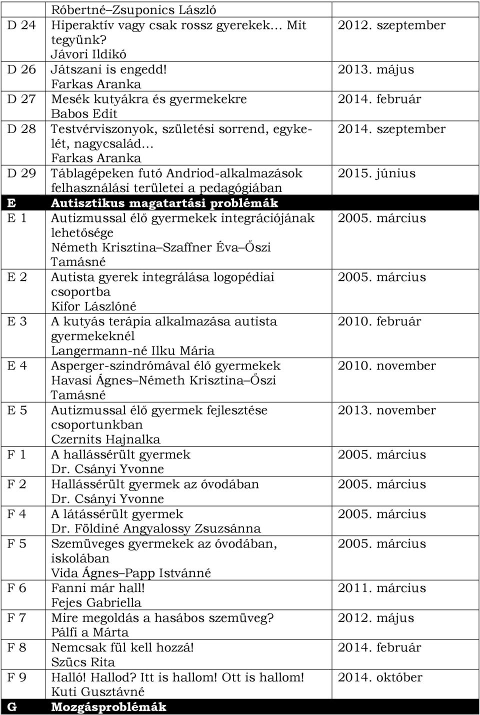 Autisztikus magatartási problémák E 1 Autizmussal élő gyermekek integrációjának lehetősége Németh Krisztina Szaffner Éva Őszi Tamásné E 2 Autista gyerek integrálása logopédiai csoportba Kifor