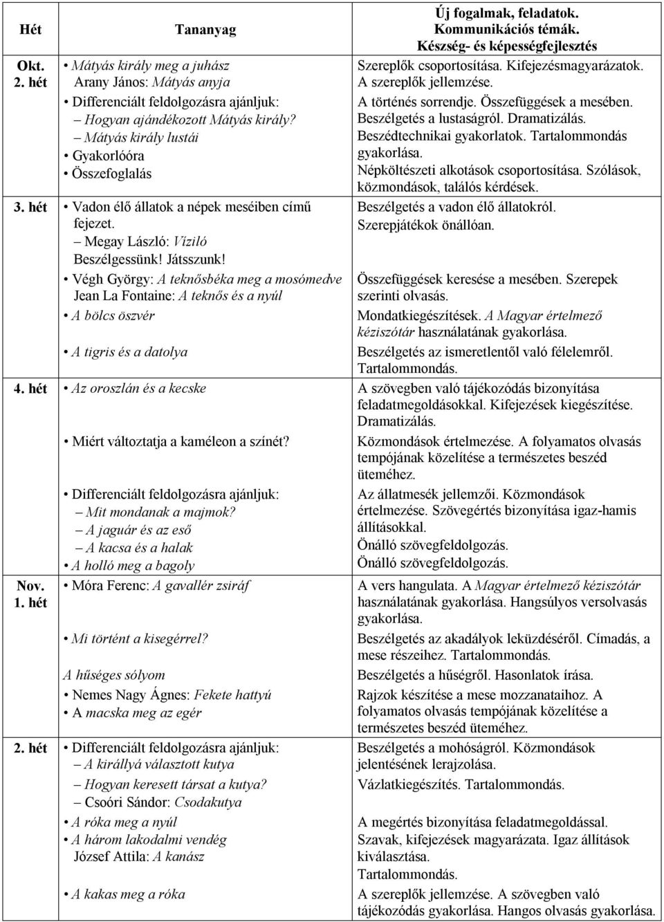 Végh György: A teknősbéka meg a mosómedve Jean La Fontaine: A teknős és a nyúl A bölcs öszvér A tigris és a datolya Az oroszlán és a kecske Miért változtatja a kaméleon a színét?