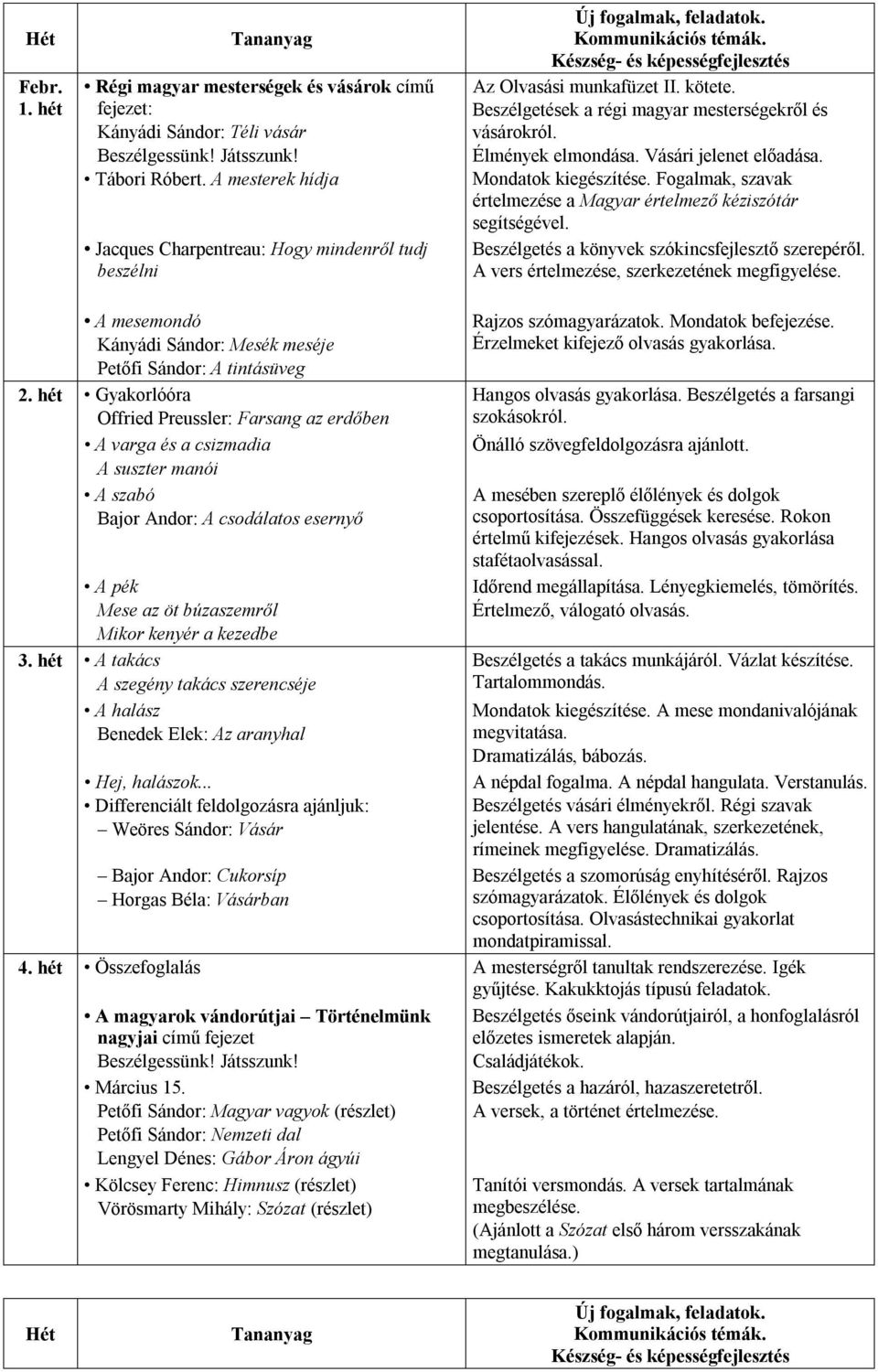 suszter manói A szabó Bajor Andor: A csodálatos esernyő A pék Mese az öt búzaszemről Mikor kenyér a kezedbe A takács A szegény takács szerencséje A halász Benedek Elek: Az aranyhal Hej, halászok.