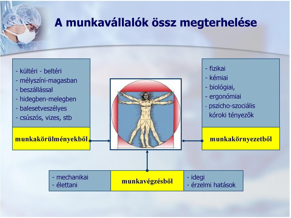 - kémiai -biológiai, - ergonómiai - pszicho-szociális kóroki tényezők