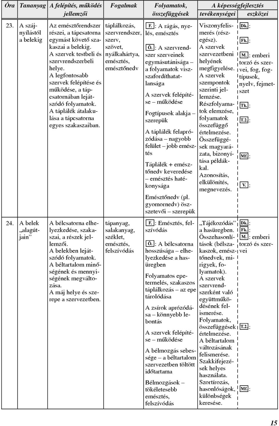 A bélcsatorna elhelyezkedése, szakaszai, a részek jellemzõi. A belekben lejátszódó folyamatok. A béltartalom minõségének és mennyiségének megváltozása. A máj helye és szerepe a szervezetben.