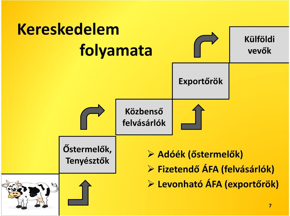 Őstermelők, Tenyésztők Adóék (őstermelők)