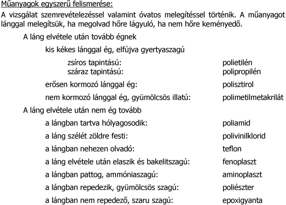 elvétele után nem ég tovább a lángban tartva hólyagosodik: a láng szélét zöldre festi: a lángban nehezen olvadó: a láng elvétele után elaszik és bakelitszagú: a lángban pattog, ammóniaszagú: a