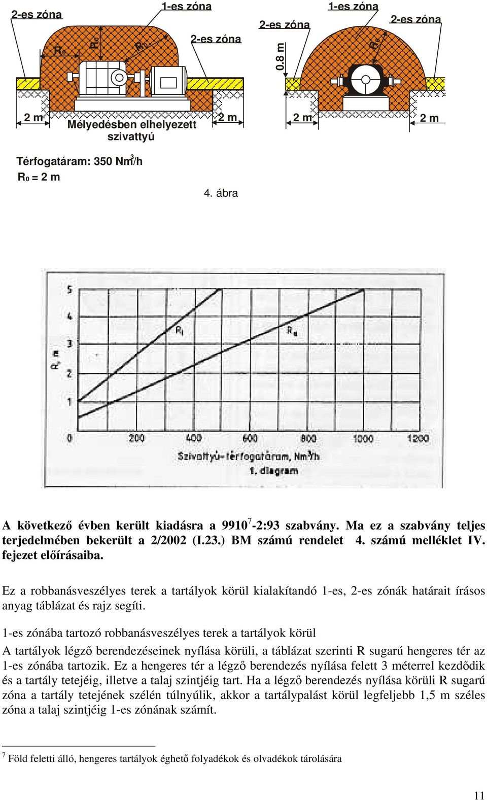 Ez a robbanásveszélyes terek a tartályok körül kialakítandó 1-es, 2-es zónák határait írásos anyag táblázat és rajz segíti.