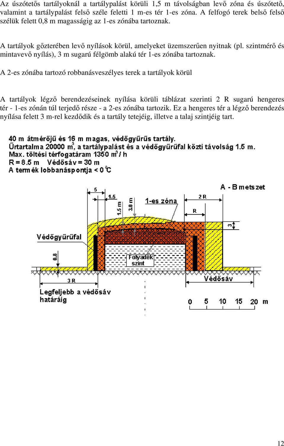 szintmérő és mintavevő nyílás), 3 m sugarú félgömb alakú tér 1-es zónába tartoznak.