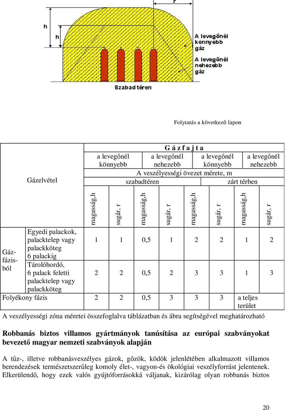 alapján A tűz-, illetve robbanásveszélyes gázok, gőzök, ködök jelenlétében alkalmazott villamos berendezések természetszerűleg komoly élet-, vagyon-és ökológiai veszélyforrást jelentenek.