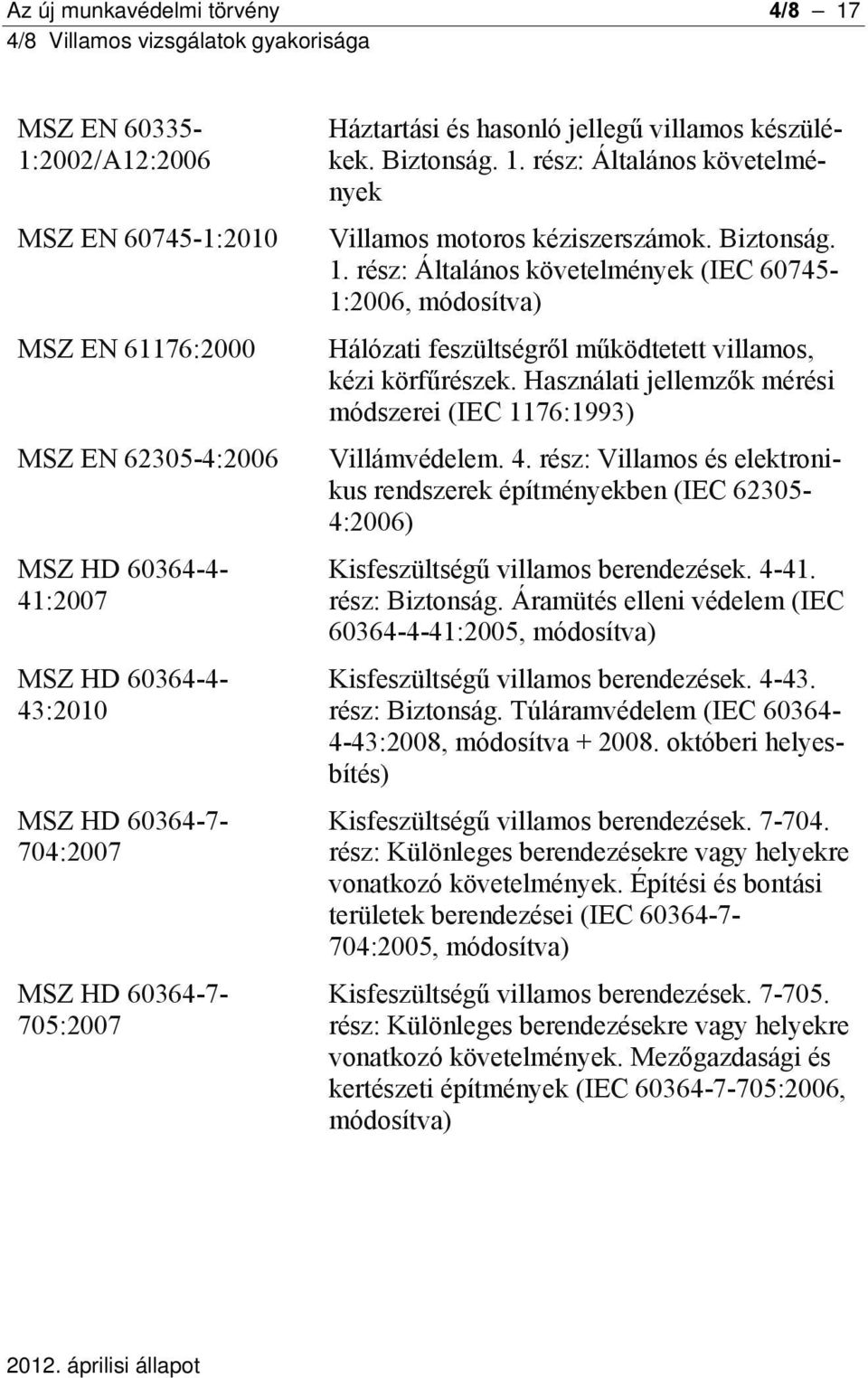 rész: Általános követelmények Villamos motoros kéziszerszámok. Biztonság. 1. rész: Általános követelmények (IEC 60745-1:2006, módosítva) Hálózati feszültségről működtetett villamos, kézi körfűrészek.