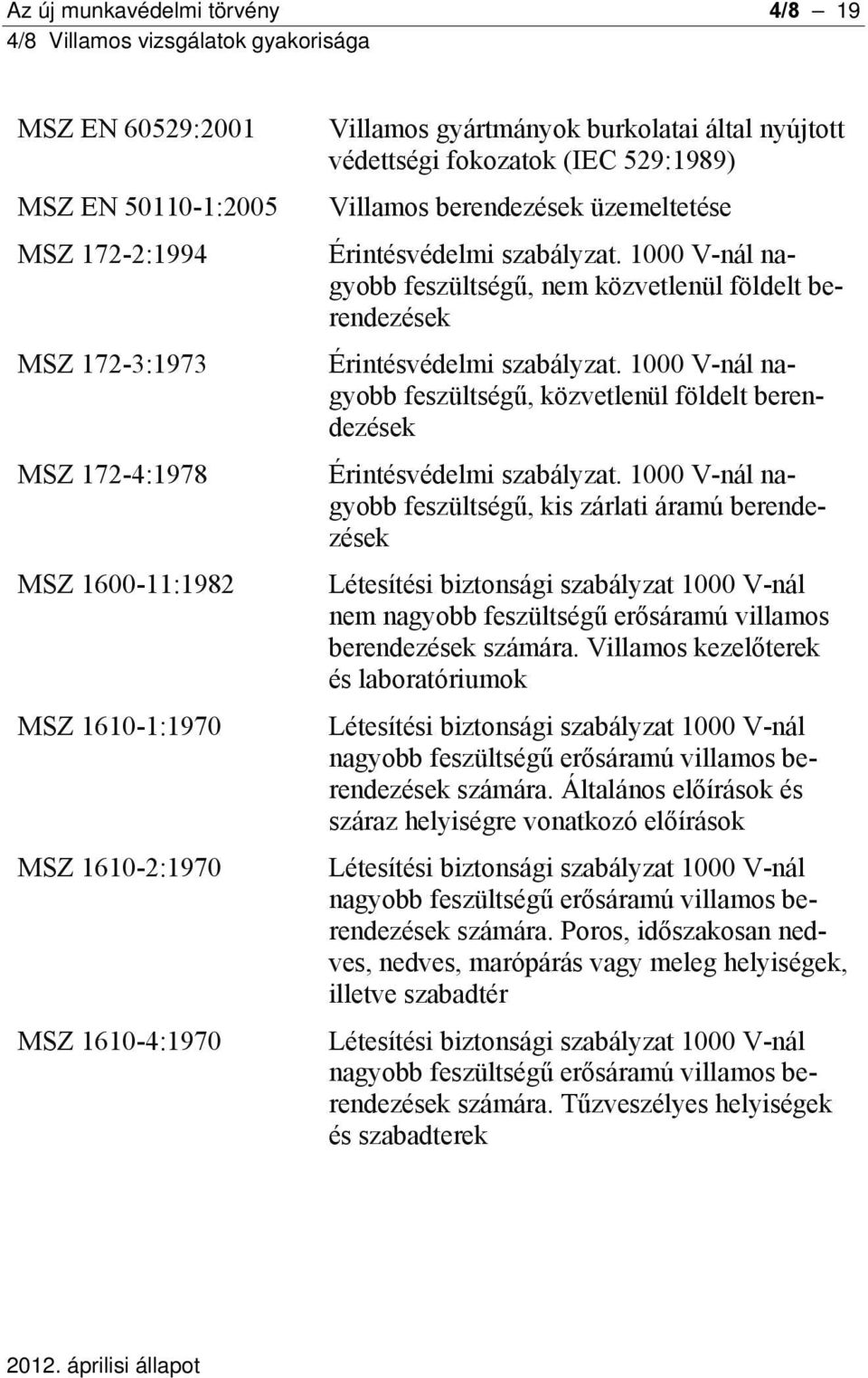 1000 V-nál nagyobb feszültségű, nem közvetlenül földelt berendezések Érintésvédelmi szabályzat. 1000 V-nál nagyobb feszültségű, közvetlenül földelt berendezések Érintésvédelmi szabályzat.