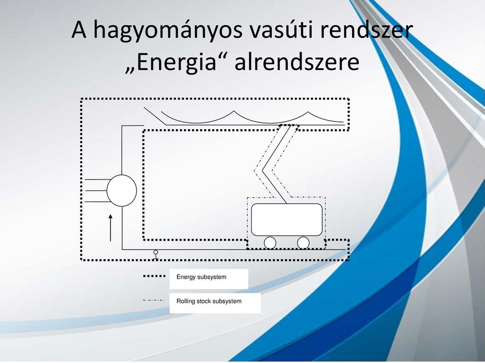 alrendszere Energy