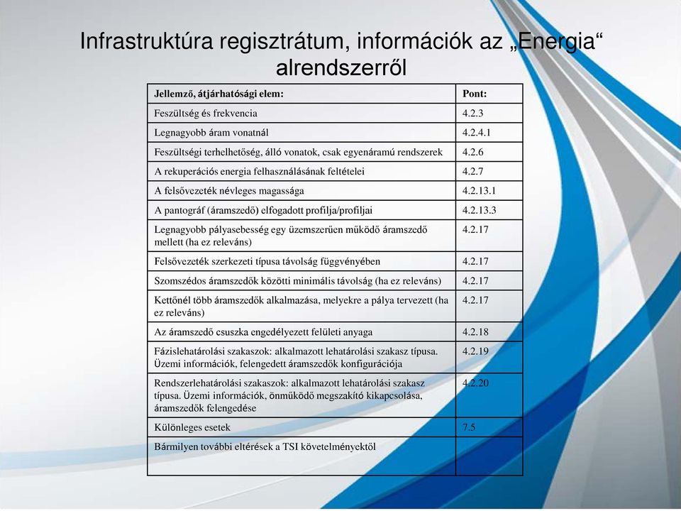 2.13.1 A pantográf (áramszedő) elfogadott profilja/profiljai 4.2.13.3 Legnagyobb pályasebesség egy üzemszerűen működő áramszedő mellett (ha ez releváns) 4.2.17 Felsővezeték szerkezeti típusa távolság függvényében 4.