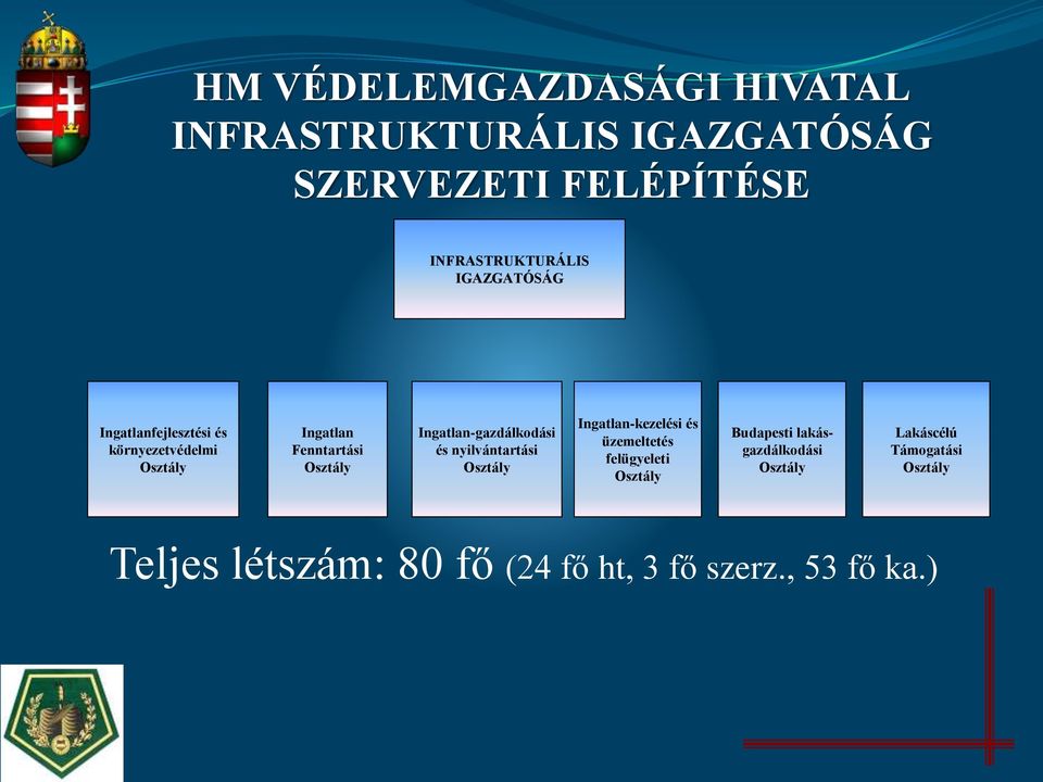 Ingatlan-gazdálkodási és nyilvántartási Ingatlan-kezelési és üzemeltetés felügyeleti
