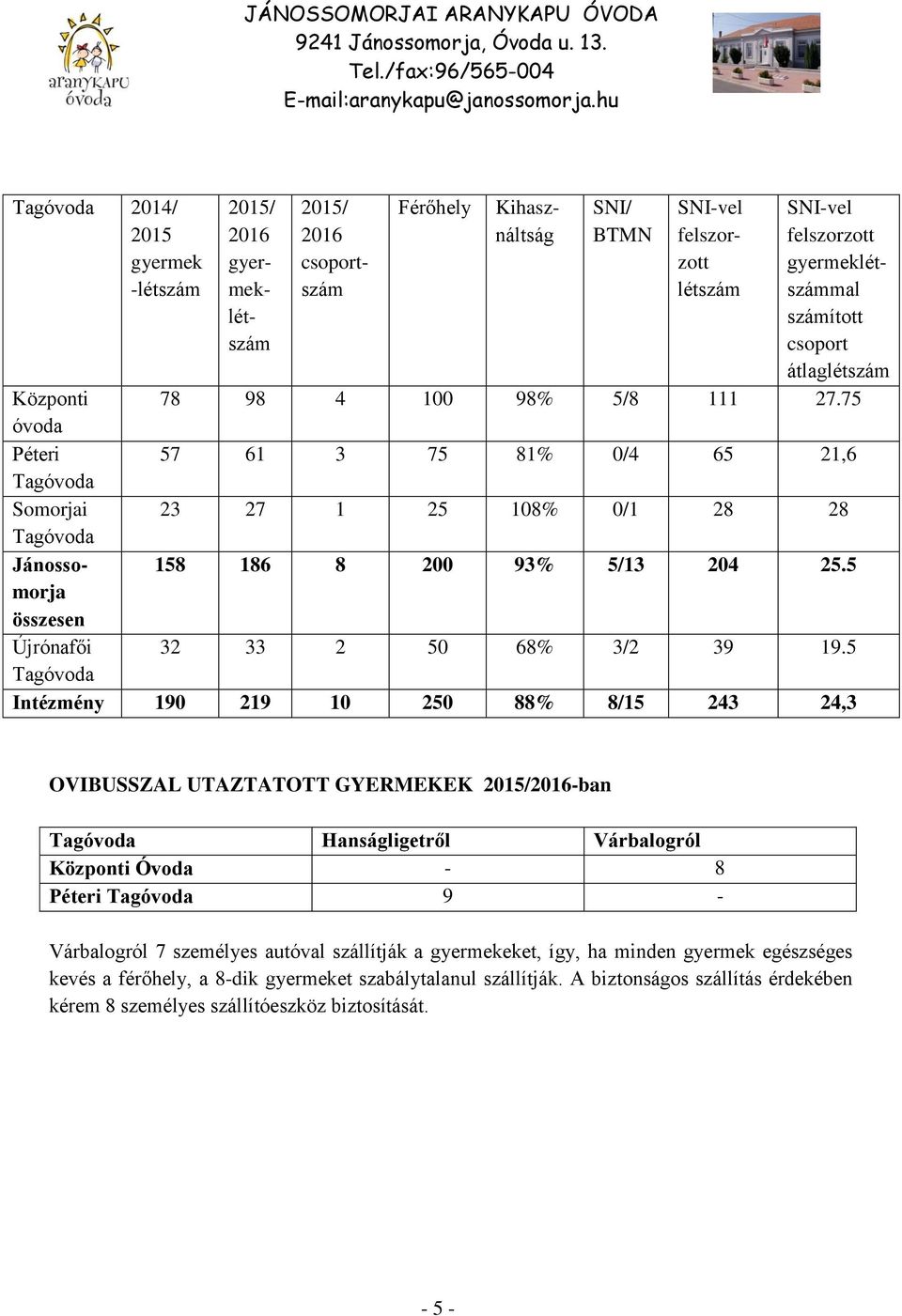 5 morja összesen Újrónafői 32 33 2 50 68% 3/2 39 19.