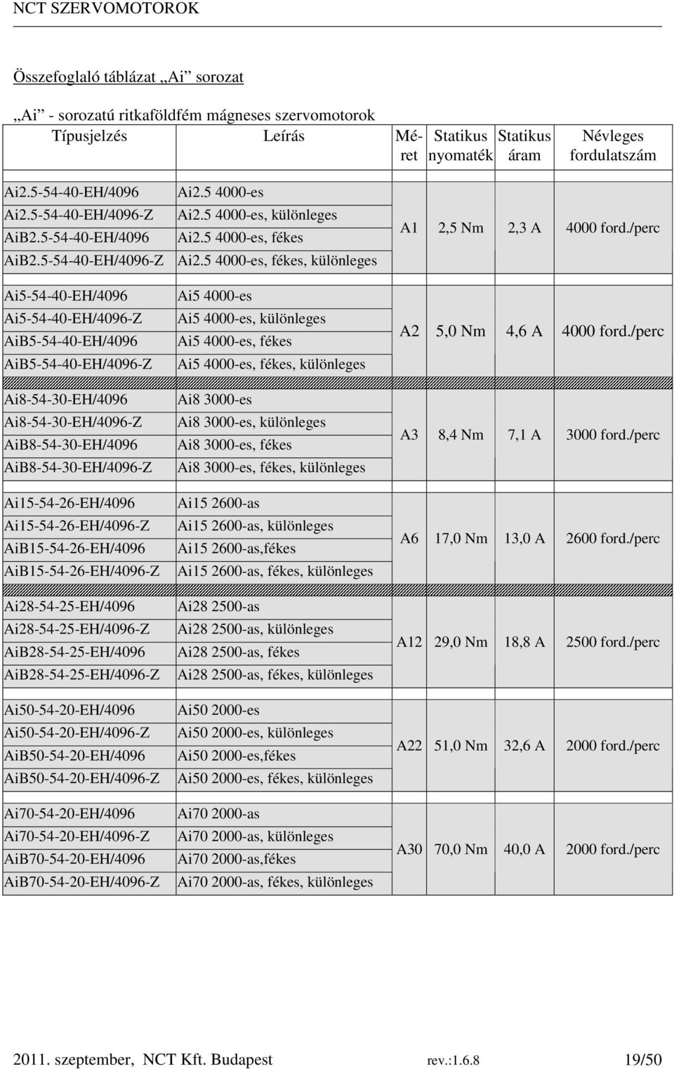 /perc Ai5-54-40-EH/4096 Ai5-54-40-EH/4096-Z AiB5-54-40-EH/4096 AiB5-54-40-EH/4096-Z Ai8-54-30-EH/4096 Ai8-54-30-EH/4096-Z AiB8-54-30-EH/4096 AiB8-54-30-EH/4096-Z Ai15-54-26-EH/4096