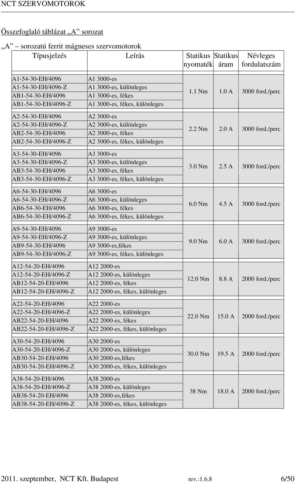 A6-54-30-EH/4096-Z AB6-54-30-EH/4096 AB6-54-30-EH/4096-Z A9-54-30-EH/4096 A9-54-30-EH/4096-Z AB9-54-30-EH/4096 AB9-54-30-EH/4096-Z A12-54-20-EH/4096 A12-54-20-EH/4096-Z AB12-54-20-EH/4096