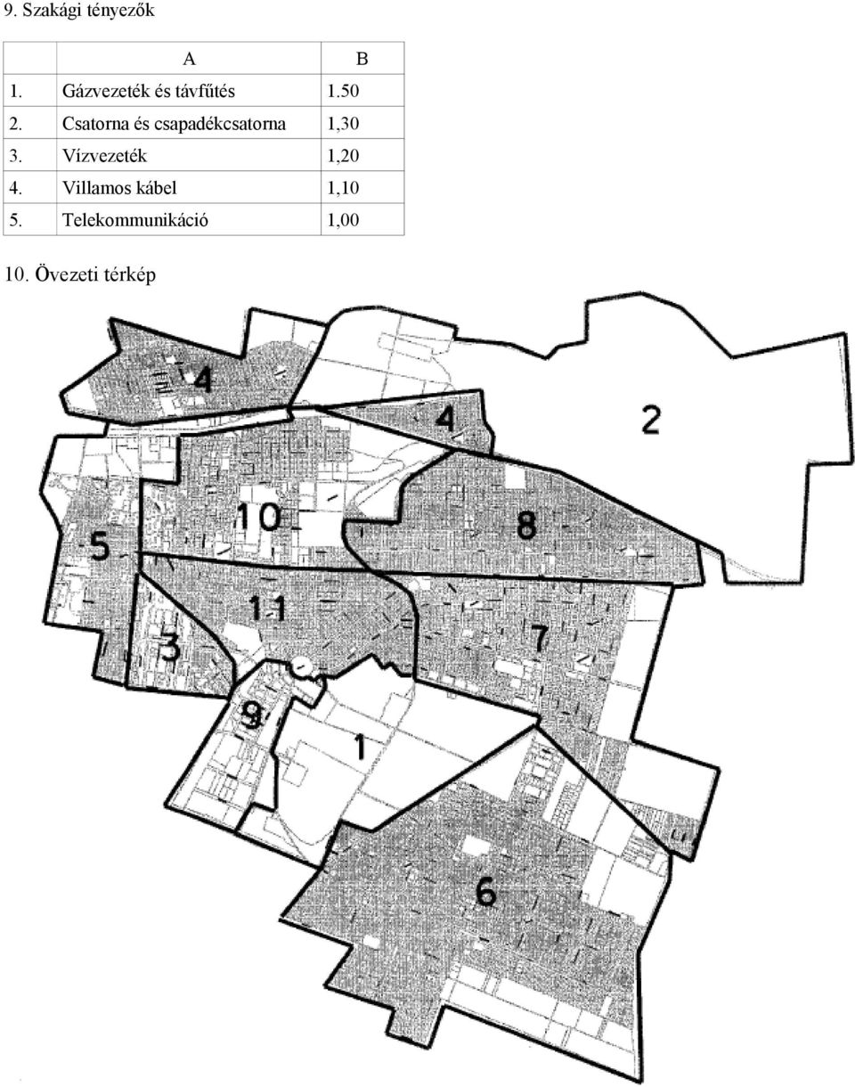 Csatorna és csapadékcsatorna 1,30 3.