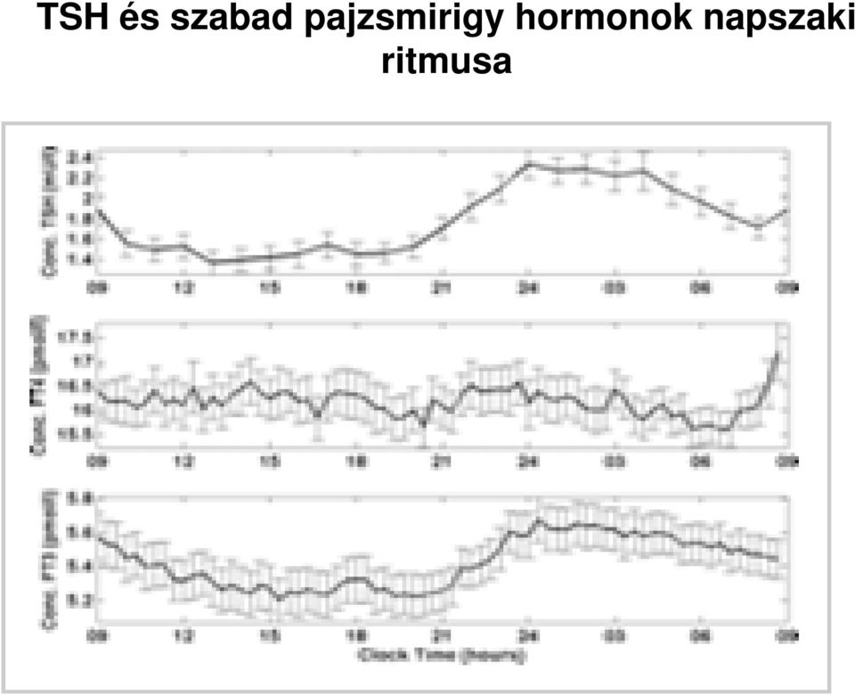 pajzsmirigy