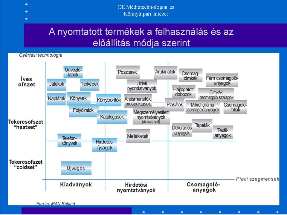 felhasználás és